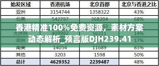 香港精准100%免费资源，素材方案动态解析_预言版DJH239.41