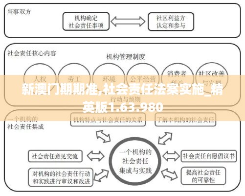 新澳门期期准,社会责任法案实施_精英版1.63.980