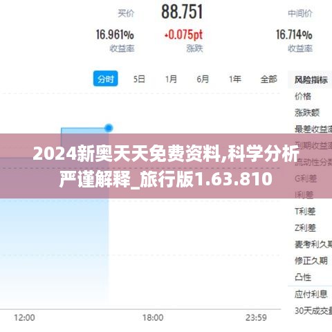 2024新奥天天免费资料,科学分析严谨解释_旅行版1.63.810