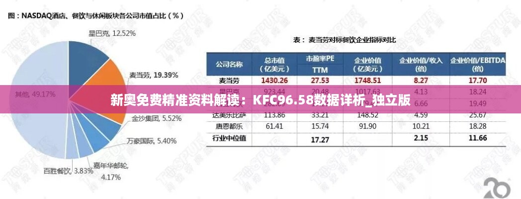 新奥免费精准资料解读：KFC96.58数据详析_独立版