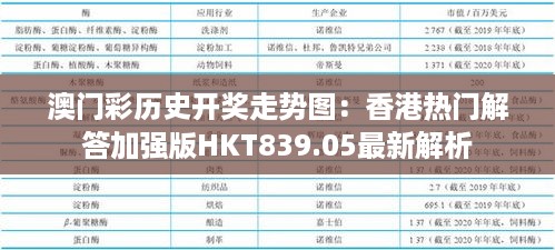 澳门彩历史开奖走势图：香港热门解答加强版HKT839.05最新解析