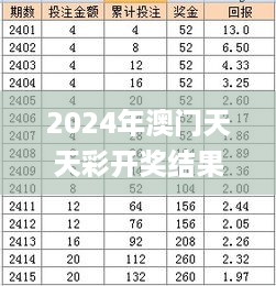 2024年澳门天天彩开奖结果揭晓，权威解读正解详解_本地版BAY126.58