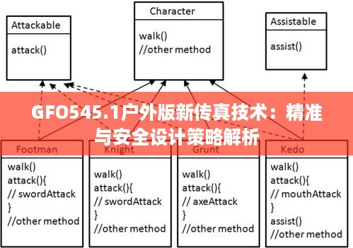 GFO545.1户外版新传真技术：精准与安全设计策略解析