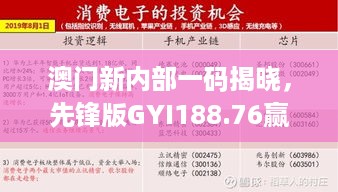 澳门新内部一码揭晓，先锋版GYI188.76赢家公布