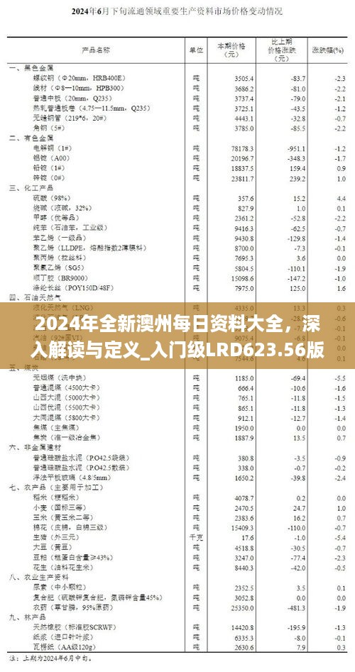 2024年全新澳州每日资料大全，深入解读与定义_入门级LRD623.56版