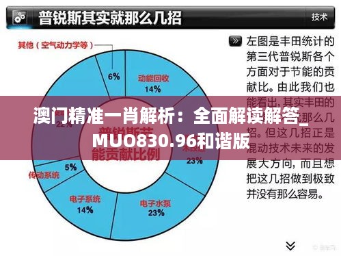 澳门精准一肖解析：全面解读解答_MUO830.96和谐版