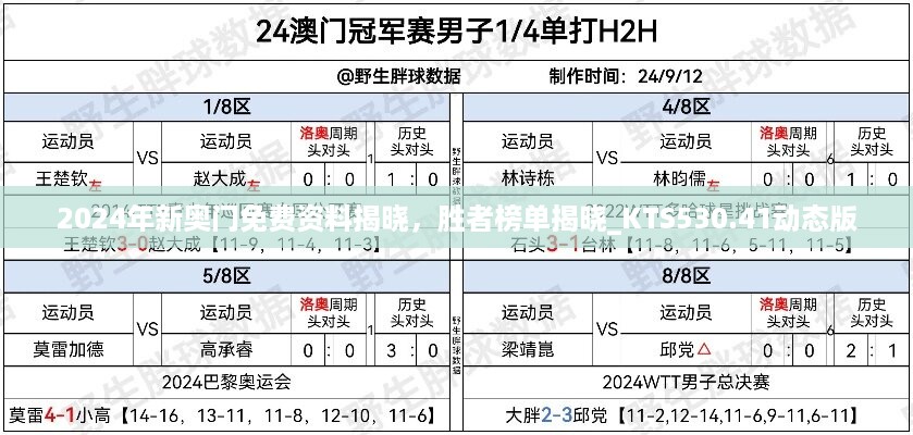 2024年新奥门免费资料揭晓，胜者榜单揭晓_KTS530.41动态版