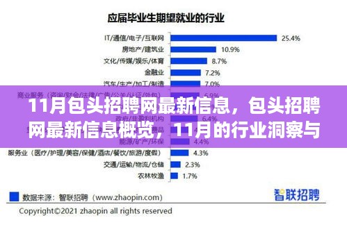 11月包头招聘网最新信息概览，行业洞察与影响