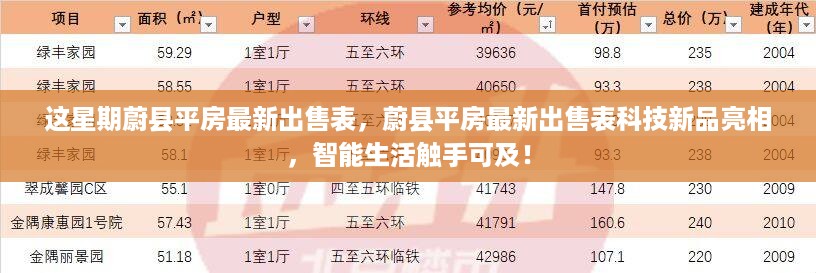 蔚县平房最新出售表，科技新品展现智能生活新篇章