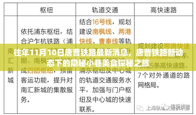 唐曹铁路新动态下的隐秘小巷美食探秘之旅揭秘往年11月10日最新消息