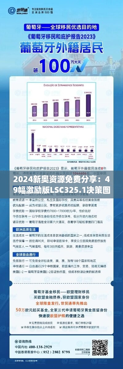 2024新奥资源免费分享：49幅激励版LSC325.1决策图集