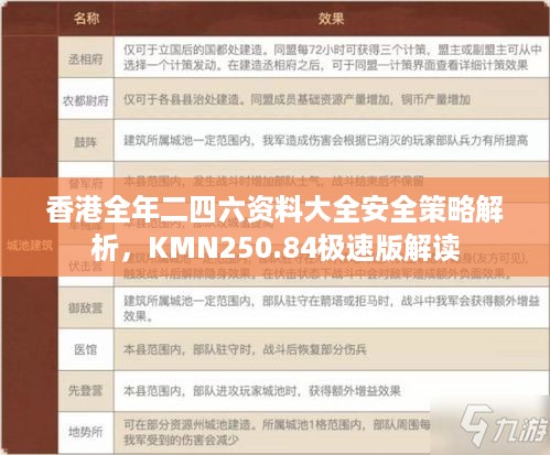 香港全年二四六资料大全安全策略解析，KMN250.84极速版解读