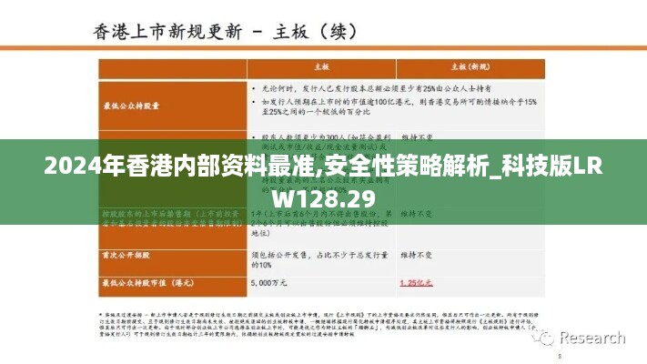 2024年香港内部资料最准,安全性策略解析_科技版LRW128.29