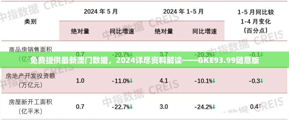 免费提供最新澳门数据，2024详尽资料解读——GKE93.99随意版