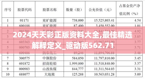 2024天天彩正版资料大全,最佳精选解释定义_驱动版562.71