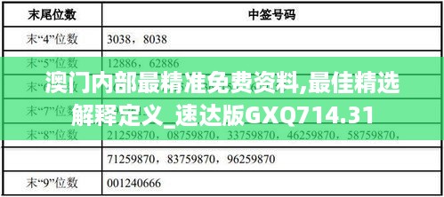 澳门内部最精准免费资料,最佳精选解释定义_速达版GXQ714.31