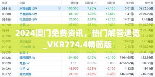 2024澳门免费资讯，热门解答速览_VKR774.4精简版