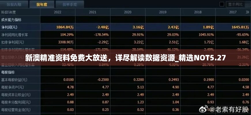 新澳精准资料免费大放送，详尽解读数据资源_精选NOT5.27