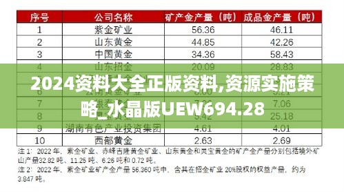 2024资料大全正版资料,资源实施策略_水晶版UEW694.28