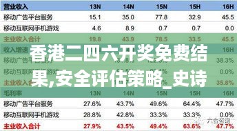 香港二四六开奖免费结果,安全评估策略_史诗版WBF738.21