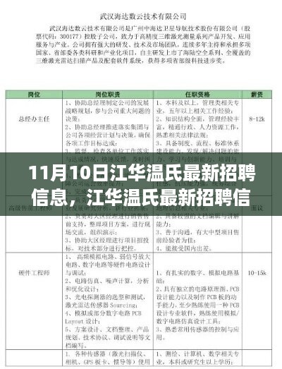 江华温氏最新招聘信息发布，职场机遇与挑战揭秘