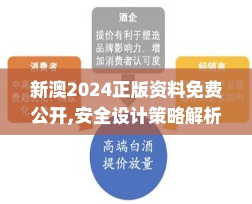 新澳2024正版资料免费公开,安全设计策略解析_智慧版LBF671.58