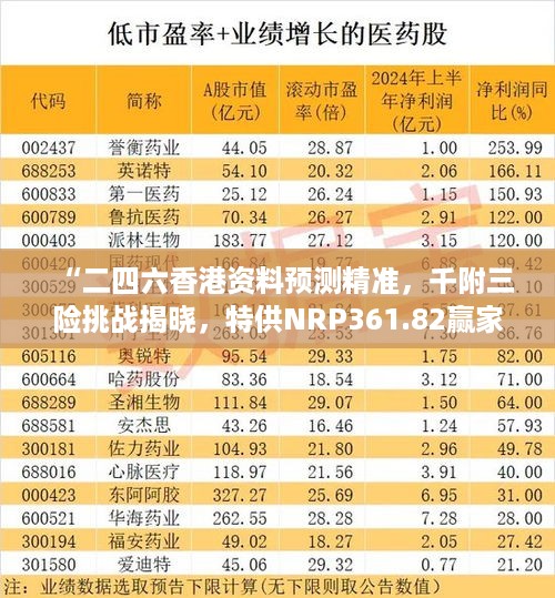 “二四六香港资料预测精准，千附三险挑战揭晓，特供NRP361.82赢家揭晓”