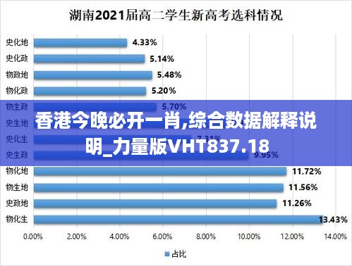 香港今晚必开一肖,综合数据解释说明_力量版VHT837.18