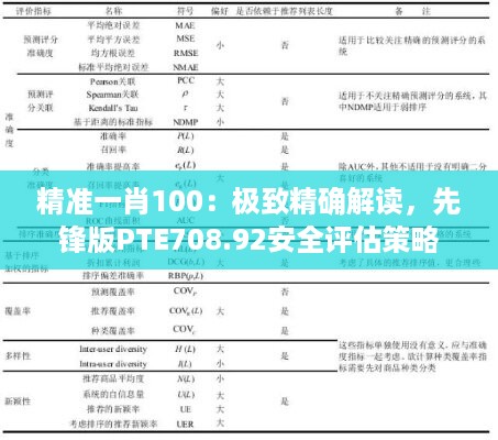 精准一肖100：极致精确解读，先锋版PTE708.92安全评估策略