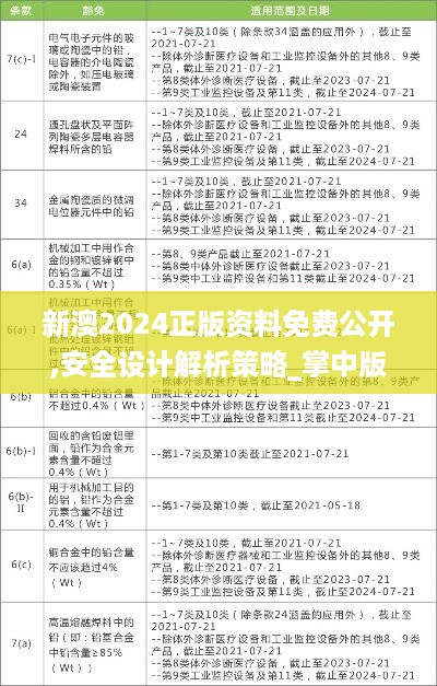 新澳2024正版资料免费公开,安全设计解析策略_掌中版KGJ490.2