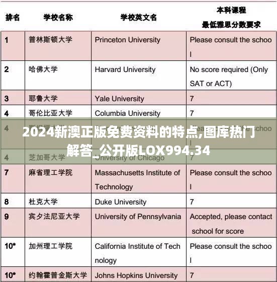 2024新澳正版免费资料的特点,图库热门解答_公开版LOX994.34