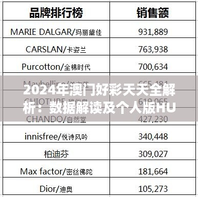 2024年澳门好彩天天全解析：数据解读及个人版HUF185.17版