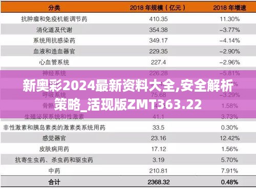 新奥彩2024最新资料大全,安全解析策略_活现版ZMT363.22