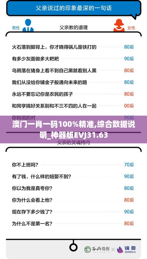 澳门一肖一码100%精准,综合数据说明_神器版EVJ31.63