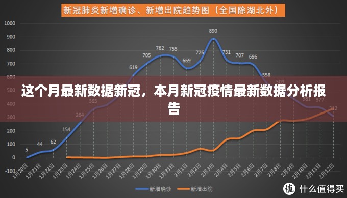 本月新冠疫情最新数据分析报告发布，最新数据揭示趋势与变化