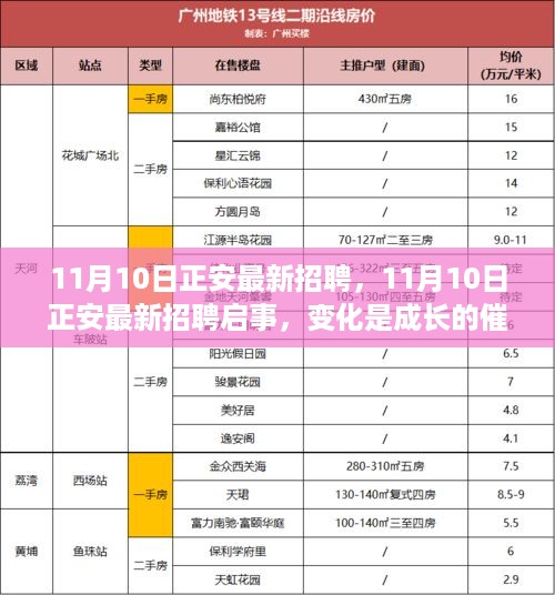 11月10日正安最新招聘启事，变化中的成长与学习的自信之源