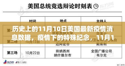 历史上的特殊纪念日，美国疫情下的共同记忆——11月10日最新疫情消息数据回顾