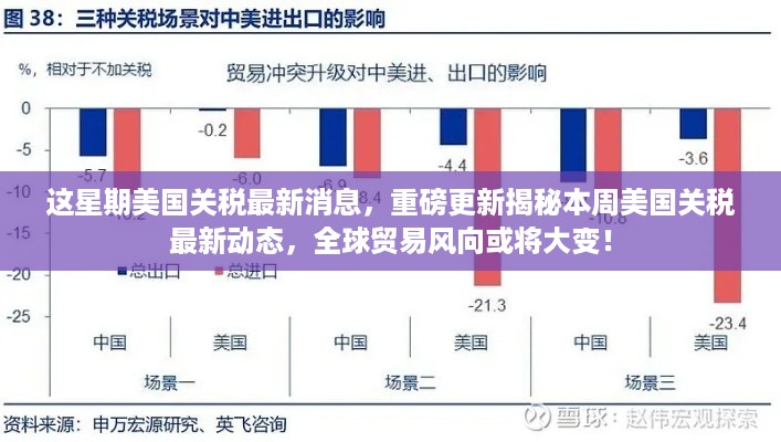 全球贸易风云再起！本周美国关税最新动态揭秘，影响全球贸易格局的重大变化！