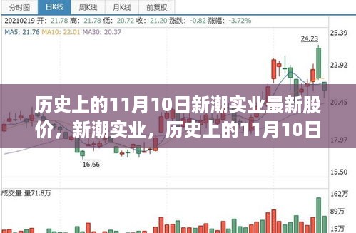 新潮实业，历史上的11月10日股价飙升背后的科技力量与智能产品引领未来生活潮流