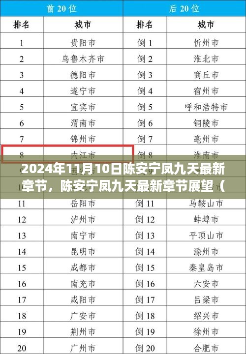 陈安宁凤九天最新章节展望（截至2024年11月10日）