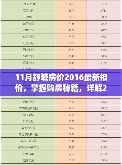 2016年11月舒城房价最新报价与购房秘籍详解