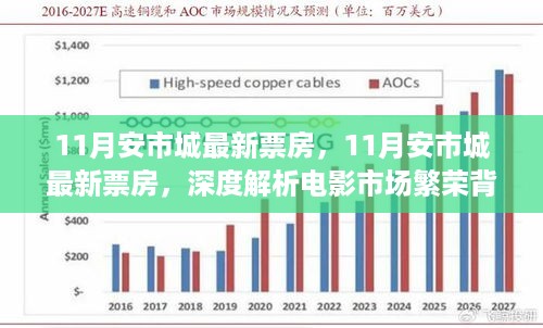 深度解析，电影市场繁荣背后的观点争议——以11月安市城最新票房为例