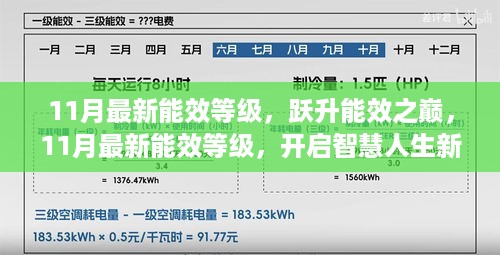 跃升能效之巅，开启智慧生活新篇章，11月最新能效等级重磅发布