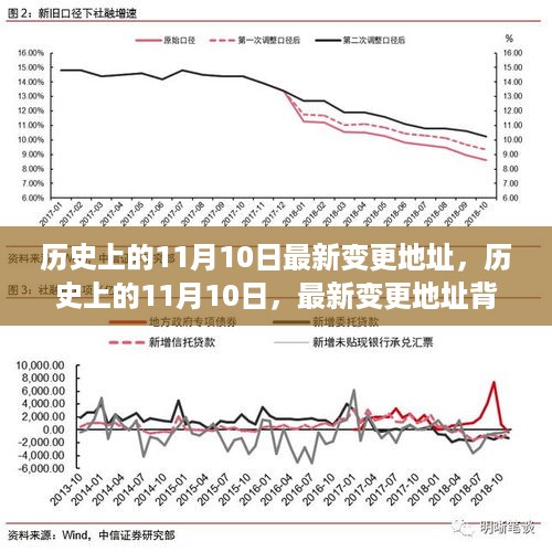 历史上的重要时刻，揭秘最新变更地址背后的故事在11月10日这一天的发展历程