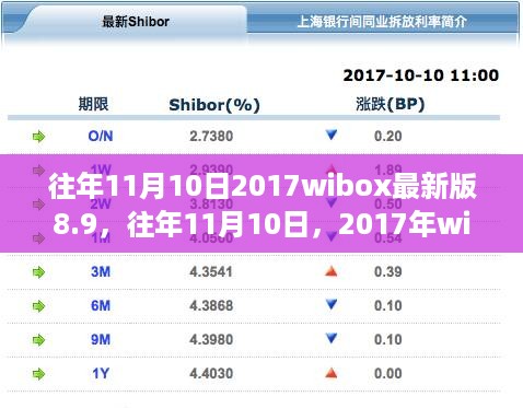 揭秘2017年wibox最新版升级之路，体验分享与最新升级亮点