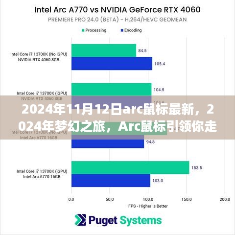 Arc鼠标引领梦幻之旅，探索自然美景，寻找内心平静的新纪元（2024年最新款）