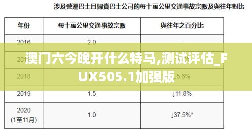 澳门六今晚开什么特马,测试评估_FUX505.1加强版