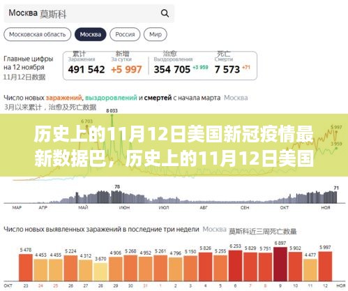 历史上的11月12日美国新冠疫情最新数据分析报告