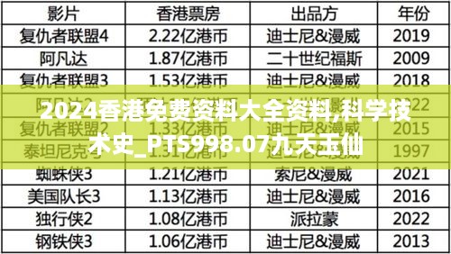 2024香港免费资料大全资料,科学技术史_PTS998.07九天玉仙