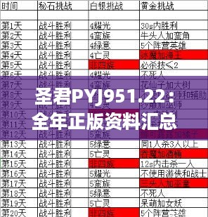 圣君PYJ951.22：全年正版资料汇总，解析详尽全面